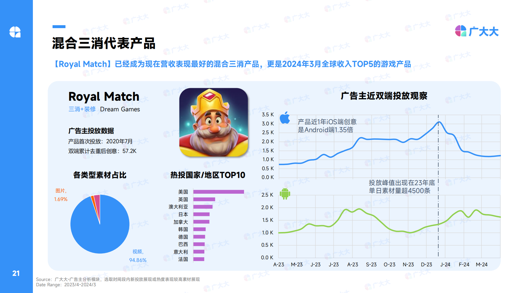 2024Q1全球休閑alt=