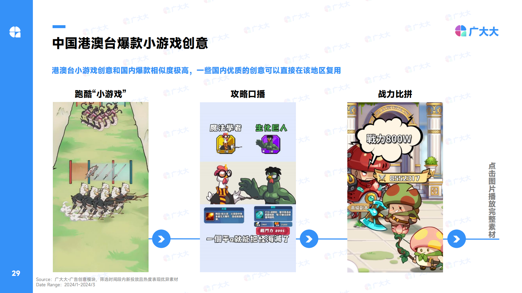 2024Q1全球休閑alt=