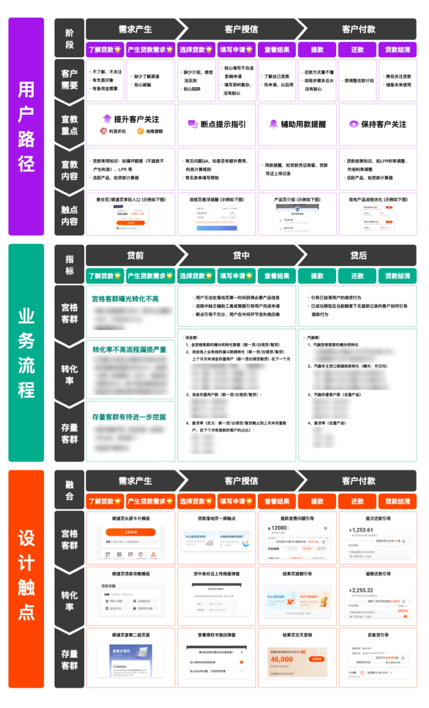 如何提高設(shè)計(jì)轉(zhuǎn)化率？來看大廠的實(shí)戰(zhàn)案例！