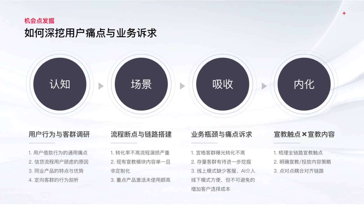 如何提高設(shè)計(jì)轉(zhuǎn)化率？來看大廠的實(shí)戰(zhàn)案例！