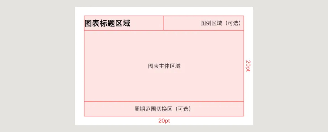 UI必學(xué)組件！數(shù)據(jù)圖表設(shè)計方式詳解