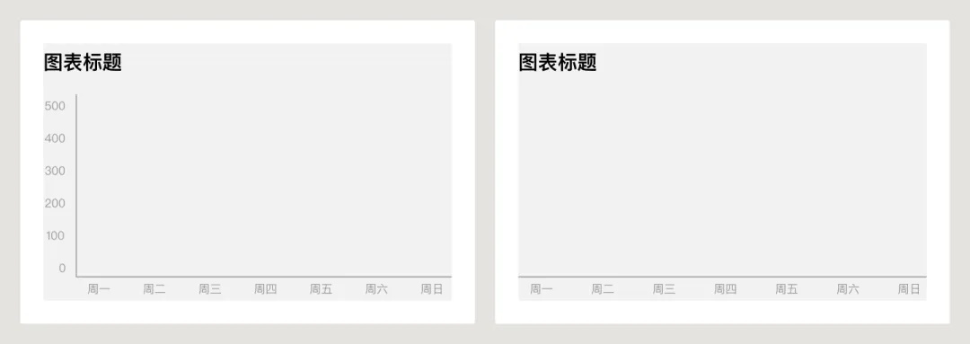 UI必學(xué)組件！數(shù)據(jù)圖表設(shè)計方式詳解