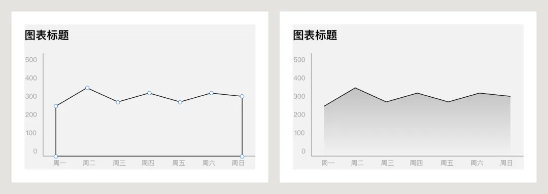 UI必學(xué)組件！數(shù)據(jù)圖表設(shè)計方式詳解