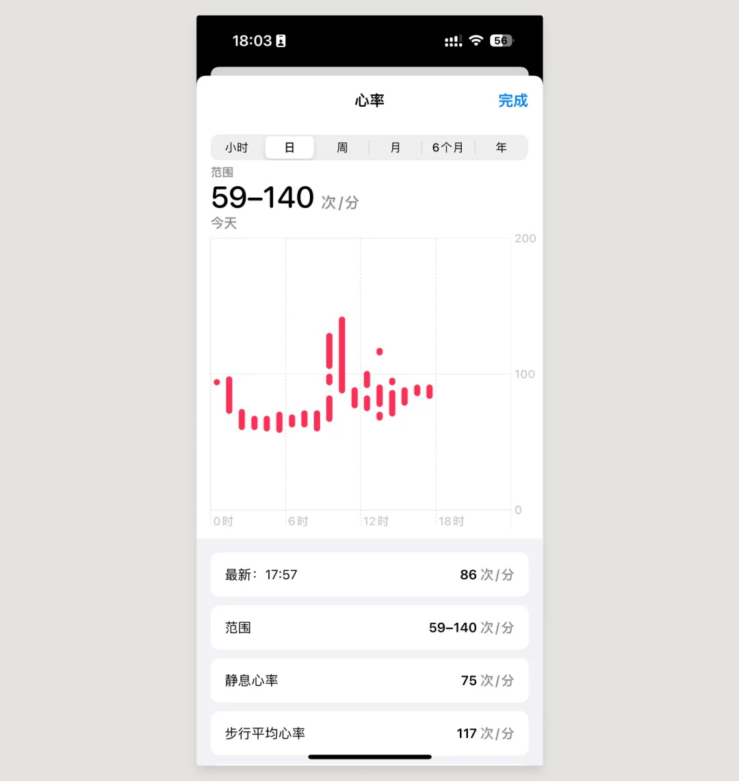 UI必學(xué)組件！數(shù)據(jù)圖表設(shè)計方式詳解