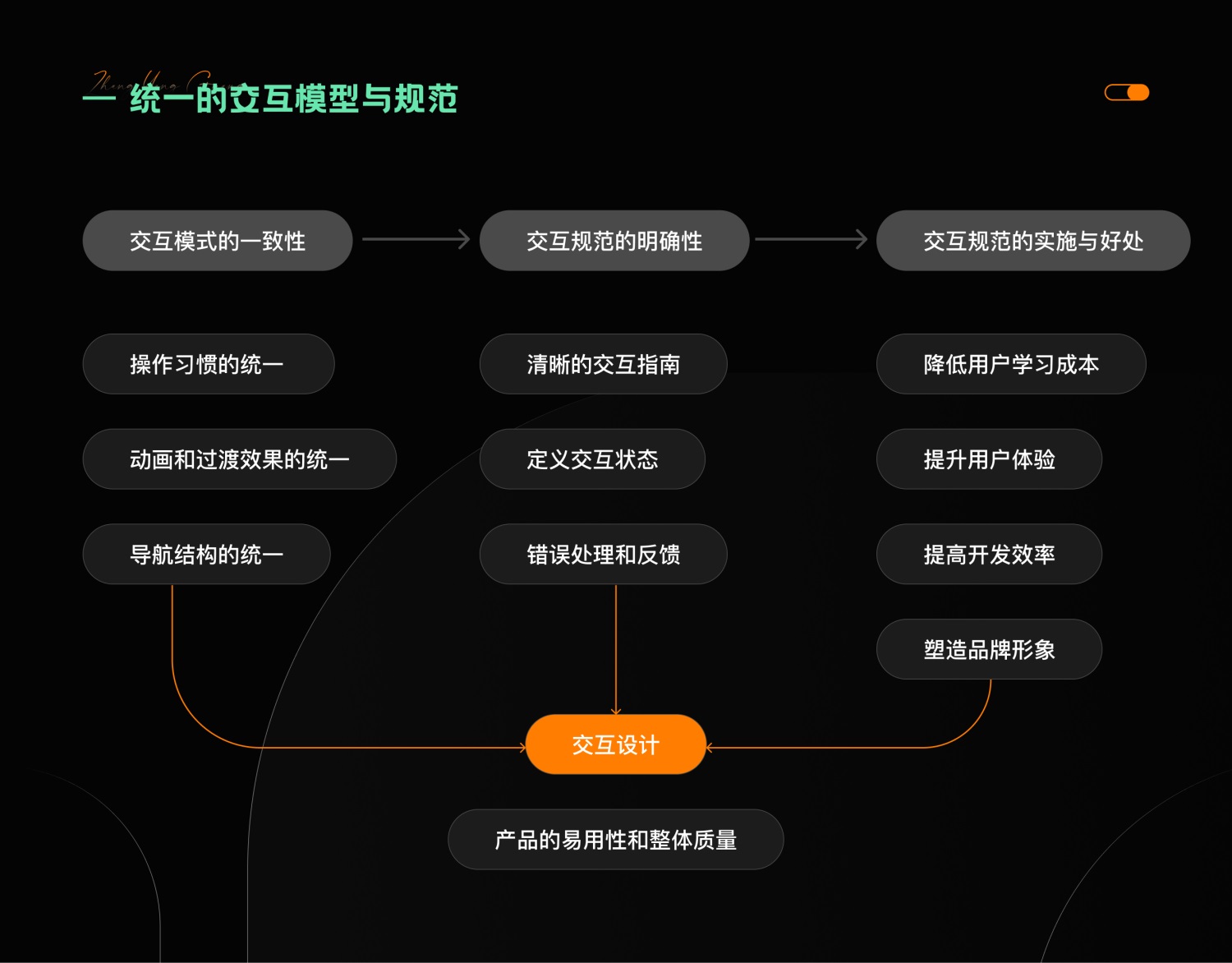 7000字干貨！提升B端產(chǎn)品可用性的七大設(shè)計策略