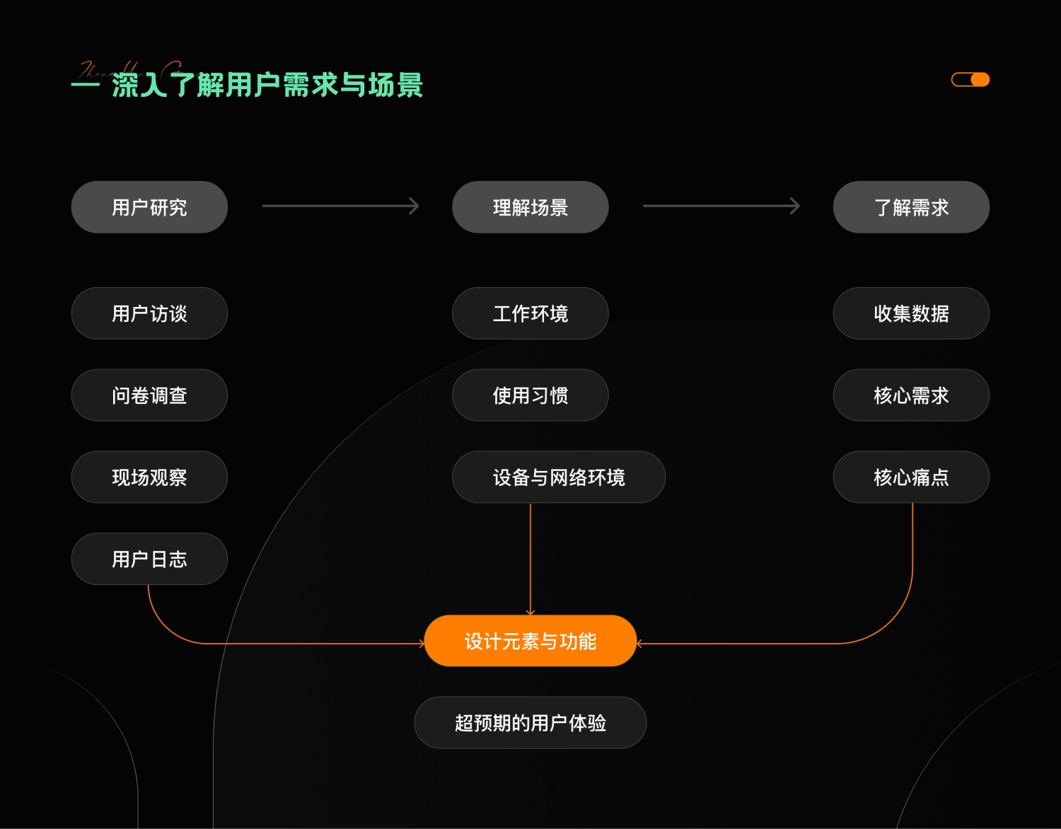 7000字干貨！提升B端產(chǎn)品可用性的七大設(shè)計策略