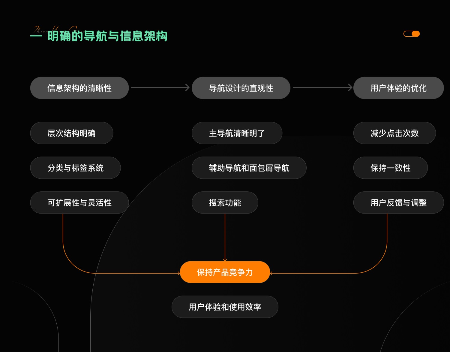 7000字干貨！提升B端產(chǎn)品可用性的七大設(shè)計策略