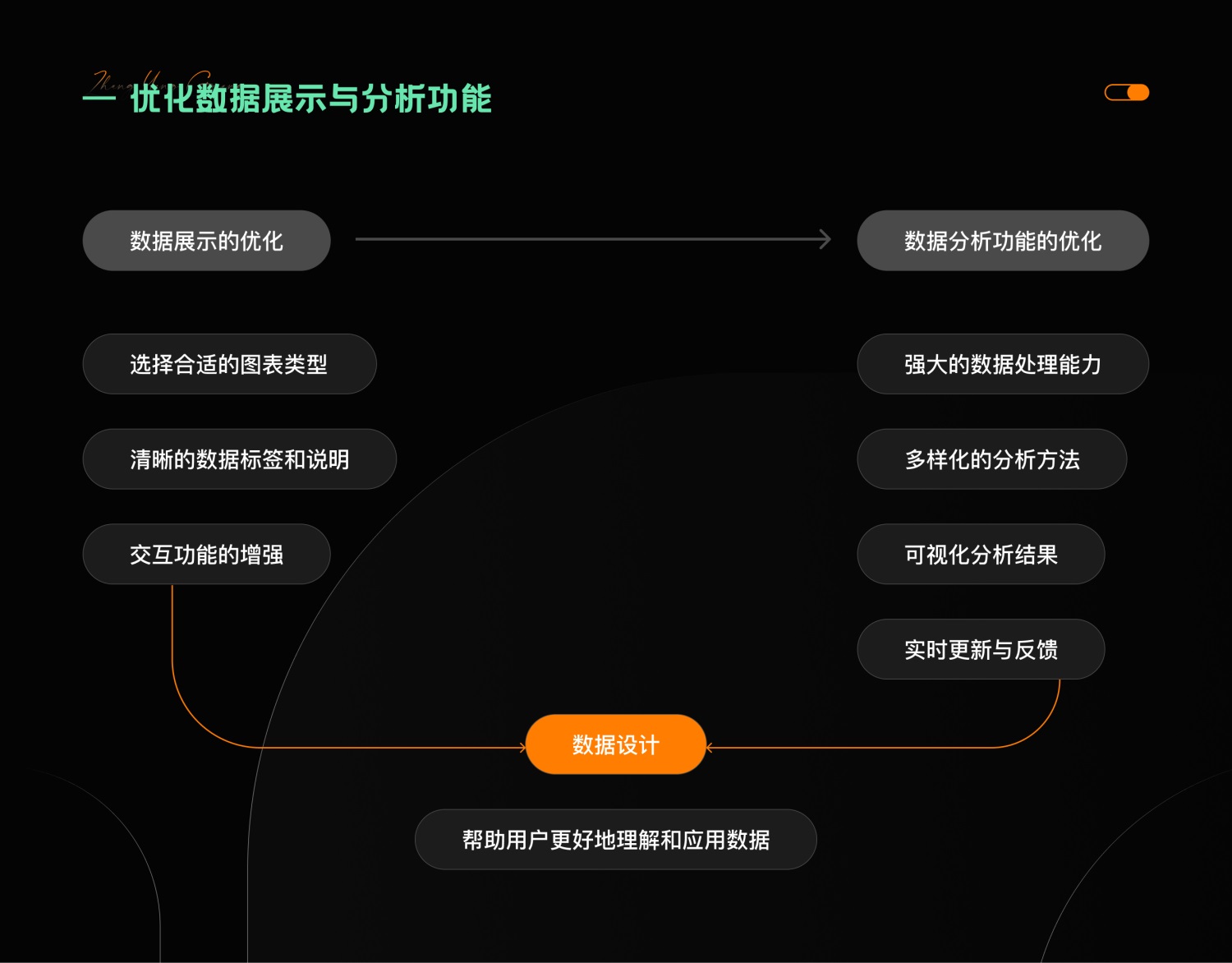 7000字干貨！提升B端產(chǎn)品可用性的七大設(shè)計策略
