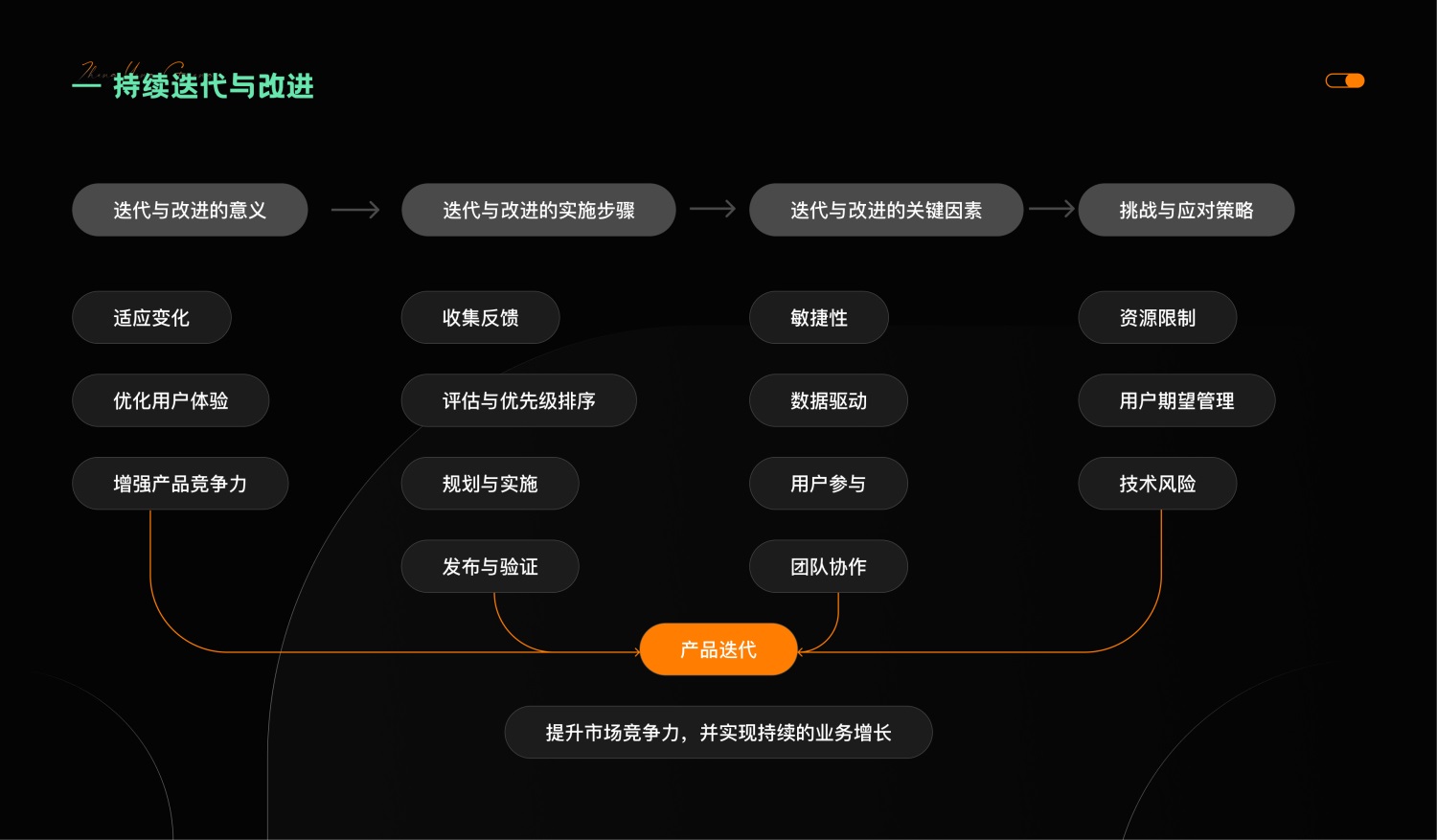7000字干貨！提升B端產(chǎn)品可用性的七大設(shè)計策略