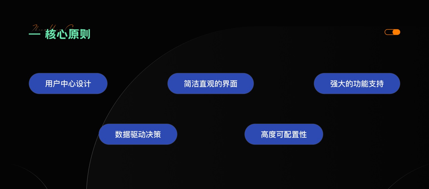 4000字干貨！四個章節(jié)深入探究B端產(chǎn)品設(shè)計的核心
