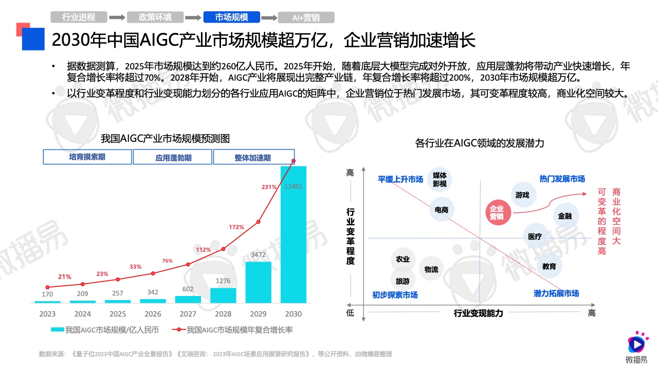 2024年AI營銷應(yīng)用解析報(bào)告(圖7)
