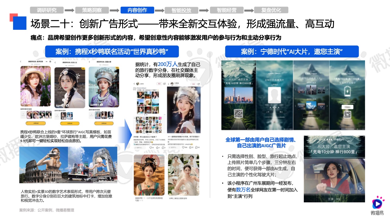 2024年AI營銷應(yīng)用解析報(bào)告(圖36)