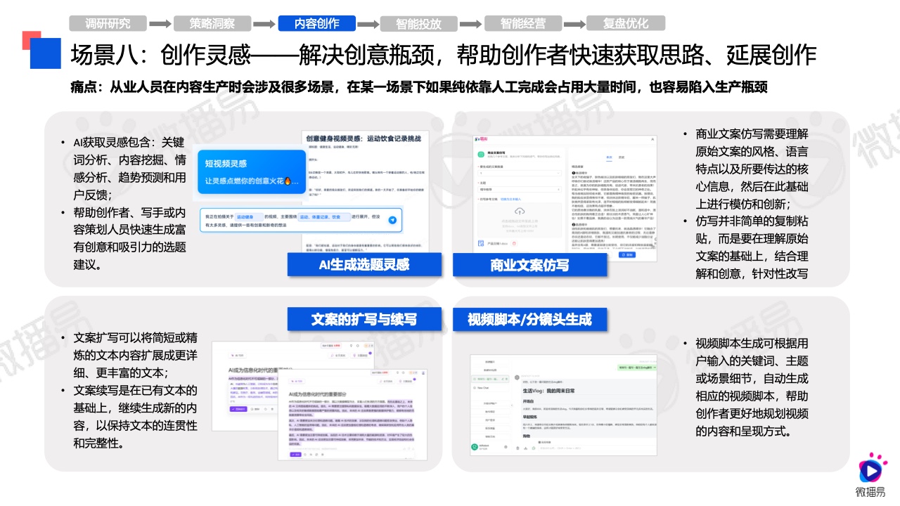 2024年AI營銷應(yīng)用解析報(bào)告(圖24)