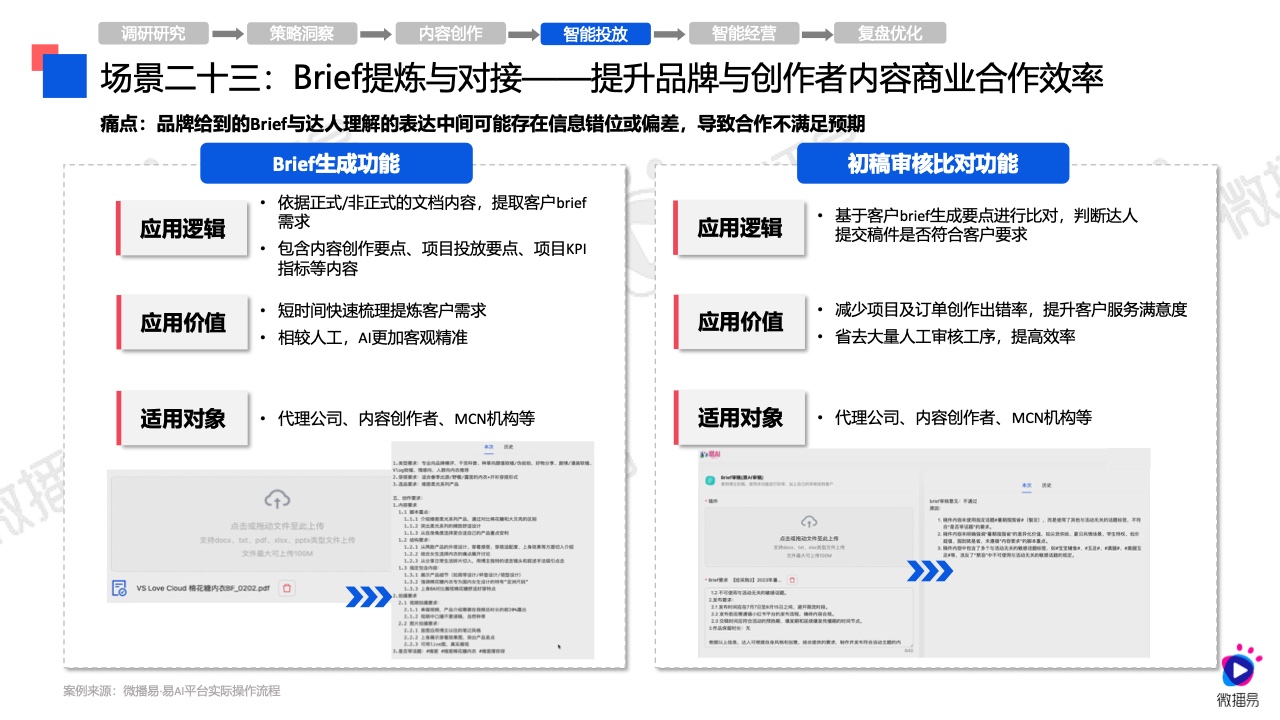 2024年AI營銷應(yīng)用解析報(bào)告(圖39)