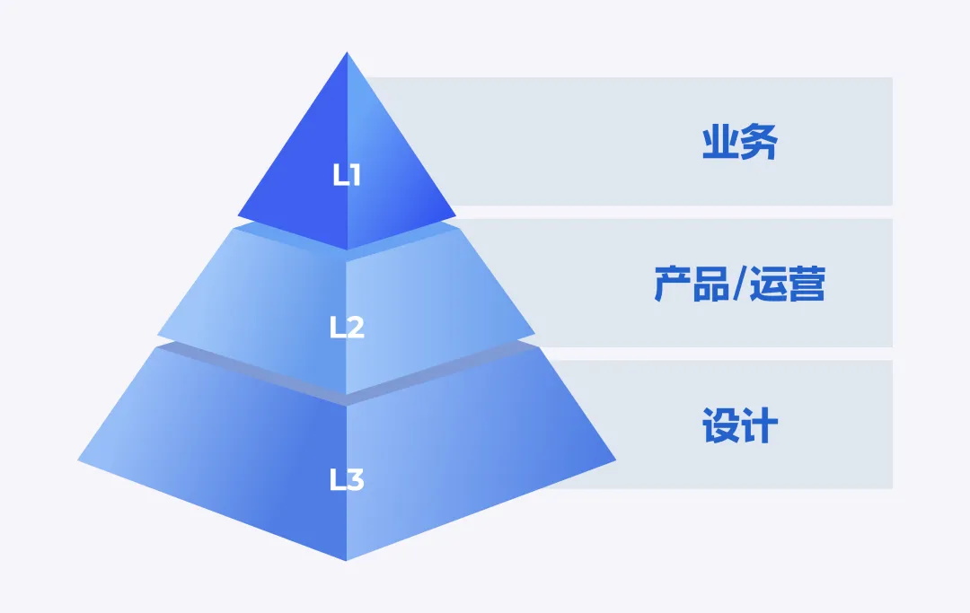 UI設計師的困境與突破：如何在唱衰聲中尋找希望？
