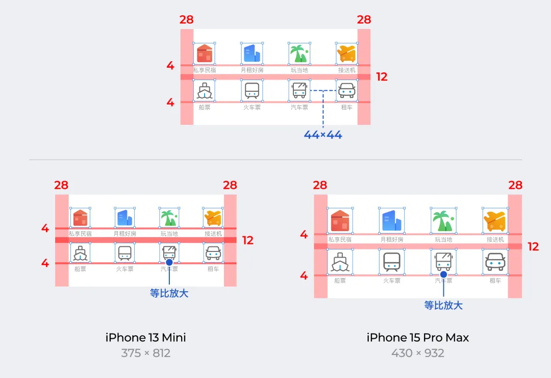 解決世紀難題！一篇講清移動端適配邏輯和關鍵方法