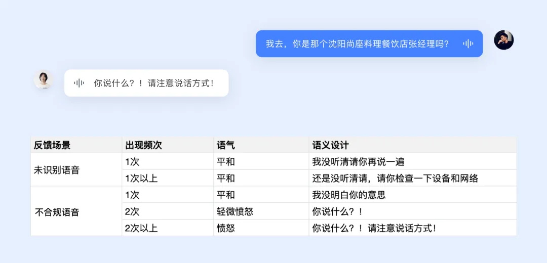 如何讓AI工具更有人情味？大廠實戰(zhàn)案例復盤！