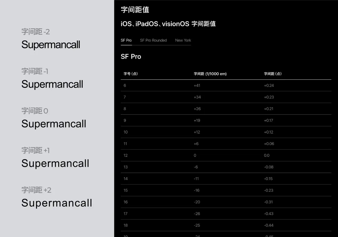 如何快速掌握移動端間距設(shè)計？收下這份簡略版指南！