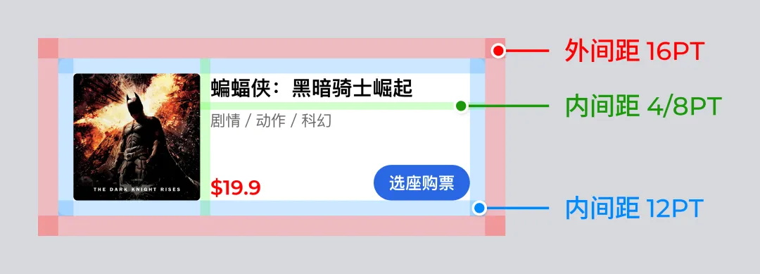 如何快速掌握移動端間距設(shè)計？收下這份簡略版指南！