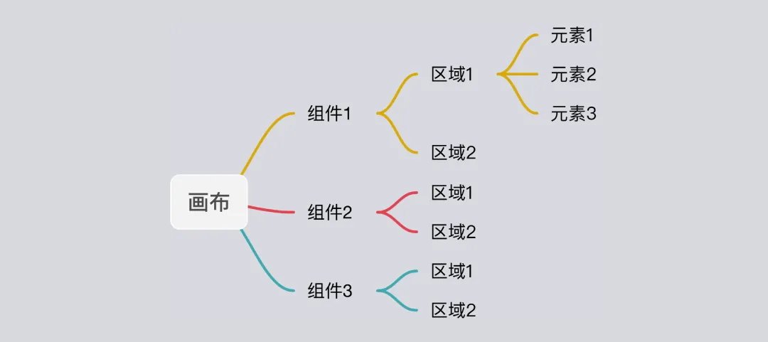 如何快速掌握移動端間距設(shè)計？收下這份簡略版指南！