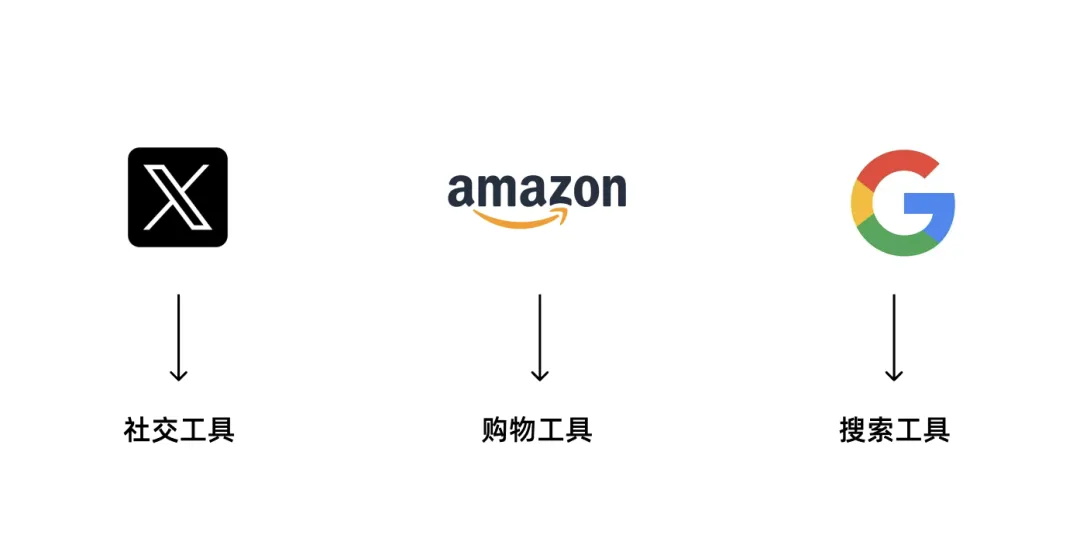 7000字干貨！工具型產(chǎn)品的設計指南