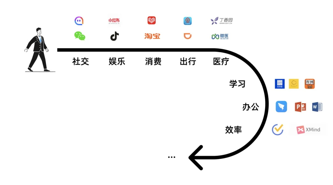 7000字干貨！工具型產(chǎn)品的設(shè)計指南