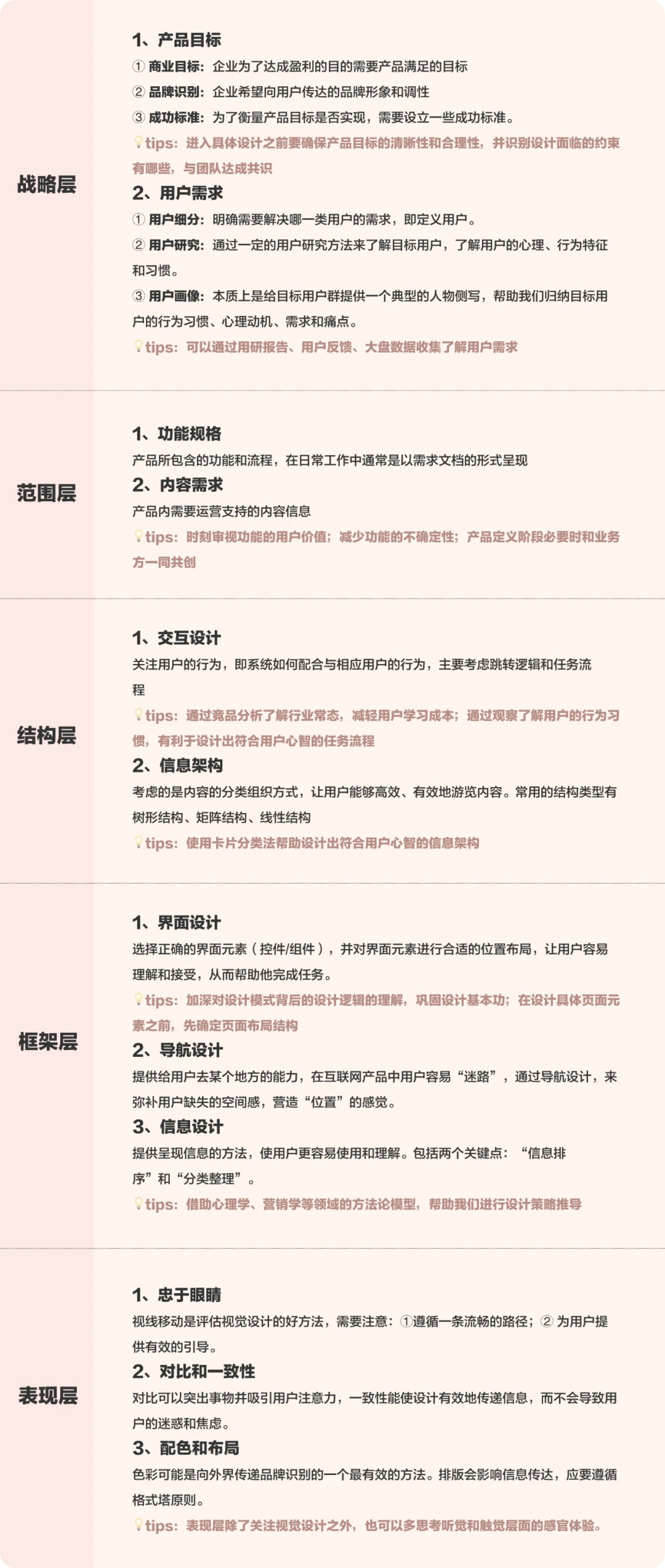 大廠出品！保姆級(jí)教程幫你掌握「用戶體驗(yàn)要素」