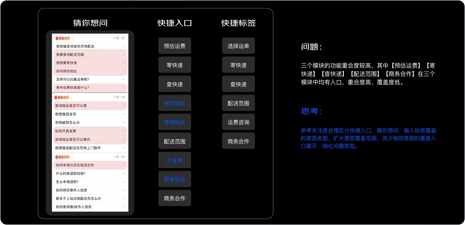 京東實(shí)戰(zhàn)案例！如何結(jié)合業(yè)務(wù)視角進(jìn)行設(shè)計(jì)調(diào)研？