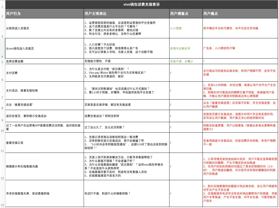 大廠出品！幫你完整掌握用戶體驗地圖