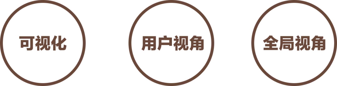 大廠出品！幫你完整掌握用戶體驗地圖