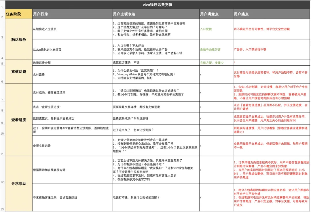 大廠出品！幫你完整掌握用戶體驗地圖