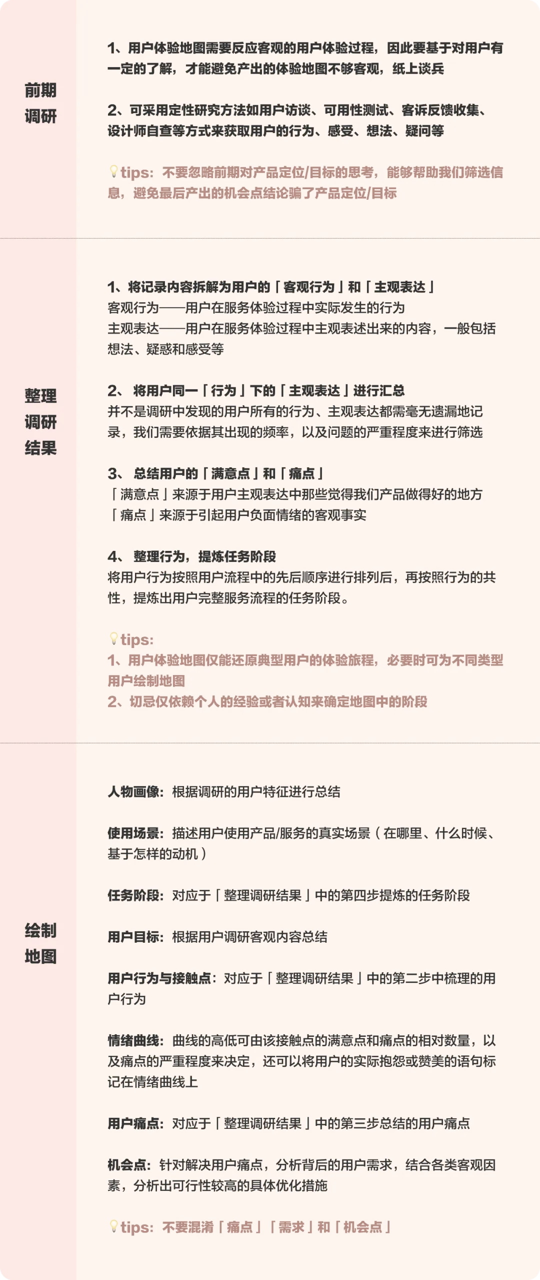 大廠出品！幫你完整掌握用戶體驗地圖