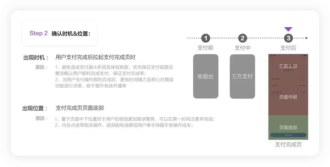 4400字干貨！大廠資深設(shè)計師幫你掌握彈窗組件設(shè)計