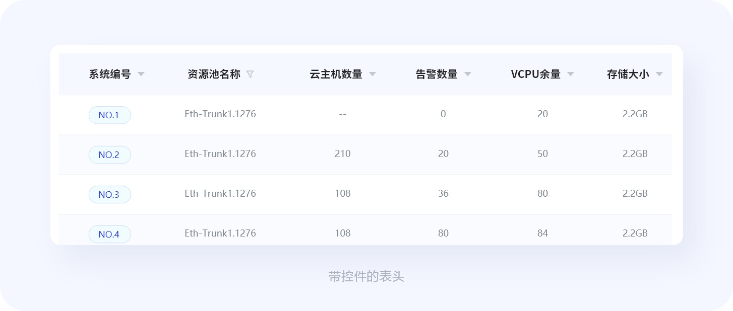 超全總結(jié)！優(yōu)秀B端表格設(shè)計(jì)的8大技巧+50條細(xì)節(jié)