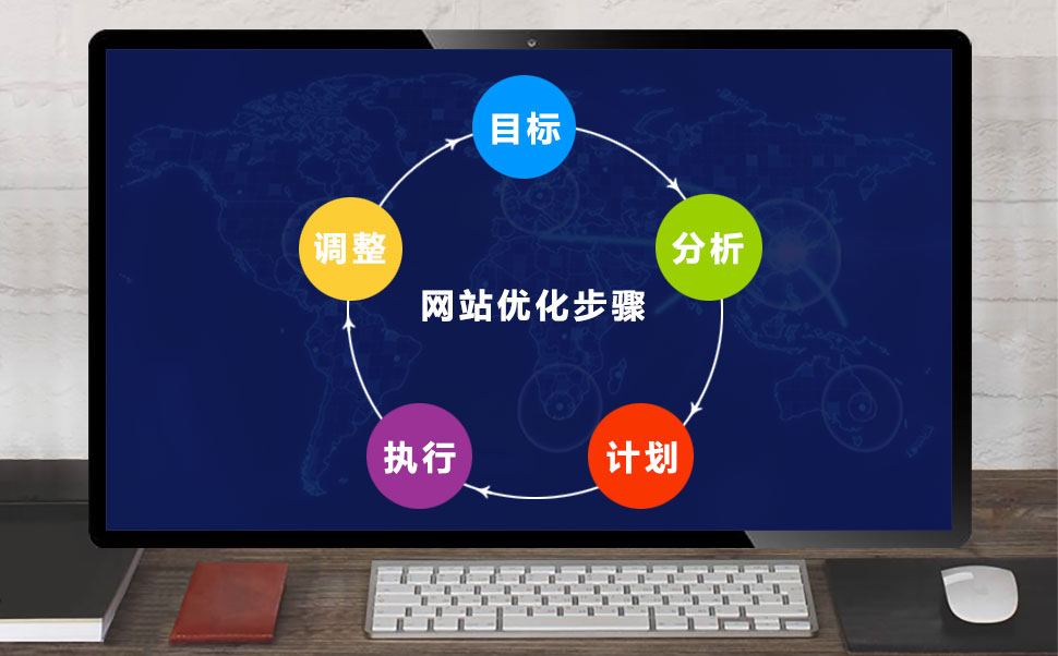 怎么做網(wǎng)站優(yōu)化？網(wǎng)站優(yōu)化策略