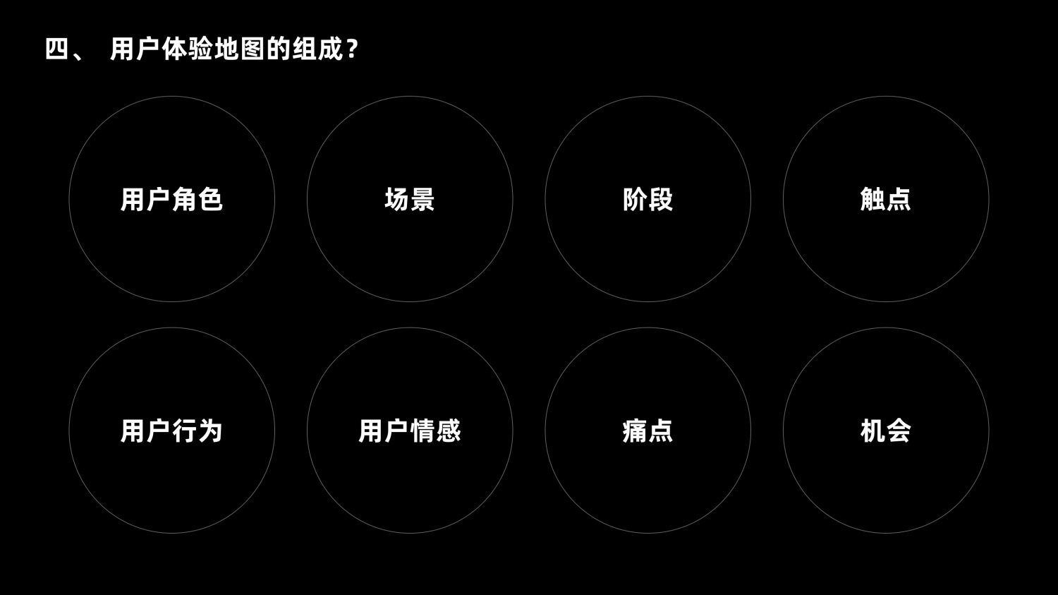 7000字干貨！超全面的用戶體驗(yàn)地圖實(shí)戰(zhàn)攻略