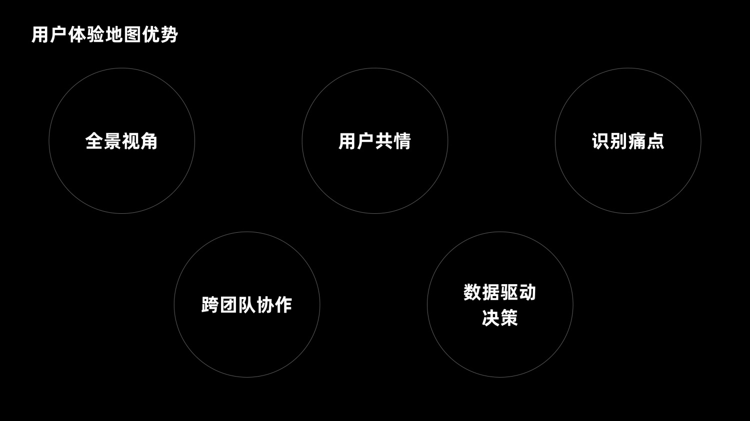7000字干貨！超全面的用戶體驗(yàn)地圖實(shí)戰(zhàn)攻略