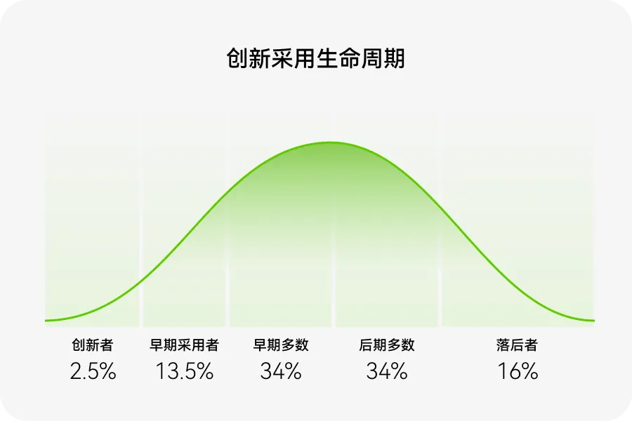 如何用價(jià)值金字塔模型，打造產(chǎn)品護(hù)城河？