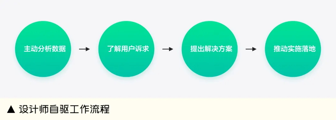 越來越卷的市場(chǎng)，設(shè)計(jì)師如何助力業(yè)務(wù)保持增量？