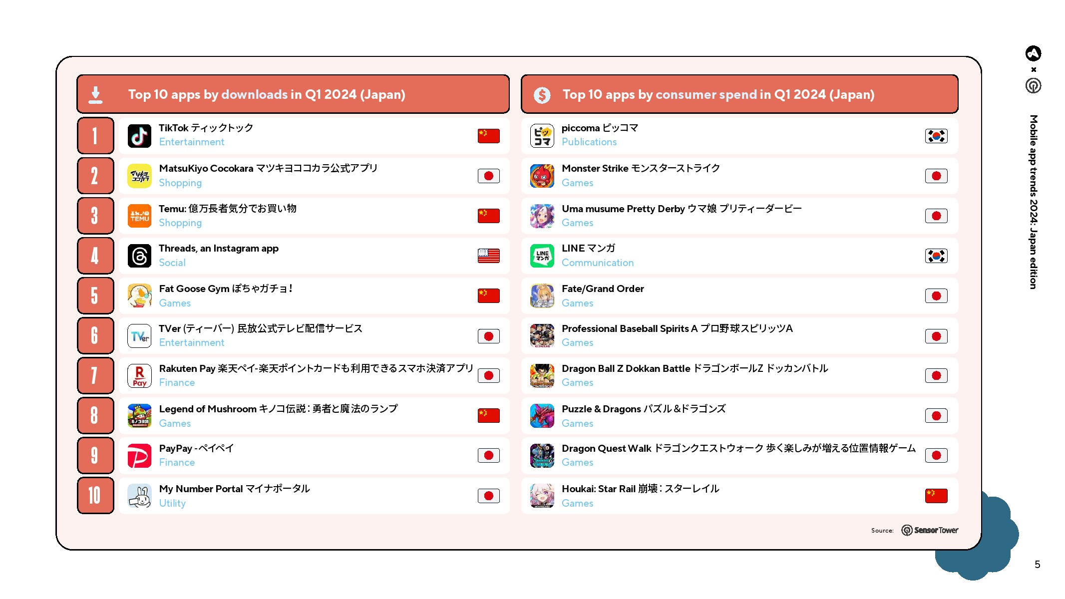 2024年日本移動(dòng)應(yīng)用報(bào)告（圖5）