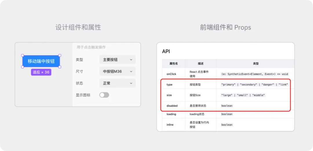 如何讓設(shè)計(jì)效果100%還原？試試大廠在用的設(shè)計(jì)工程化！