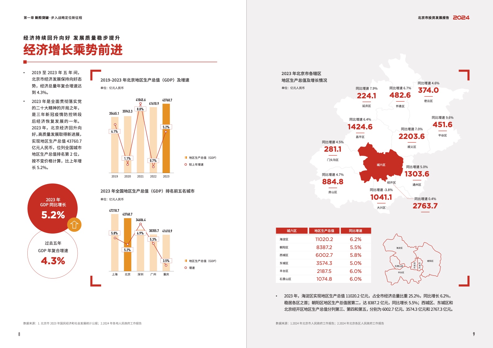 2024北京市投資發(fā)展報告(圖6)