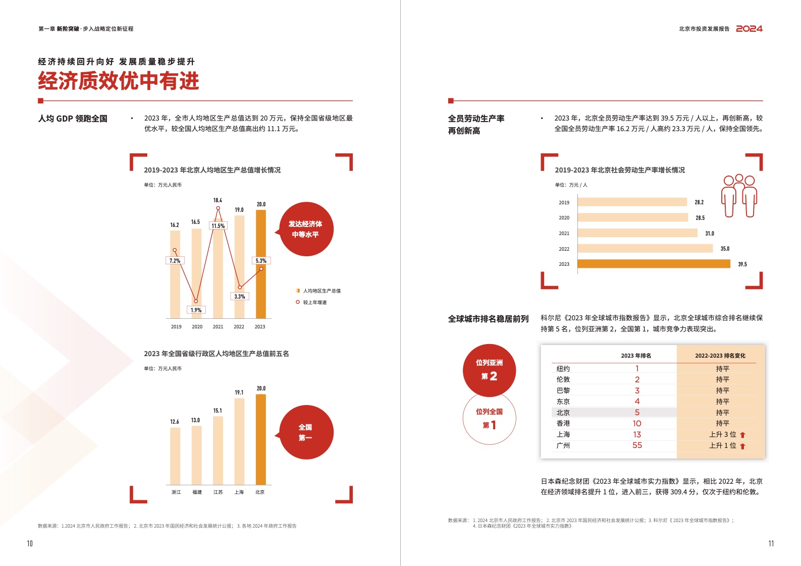 2024北京市投資發(fā)展報告(圖7)