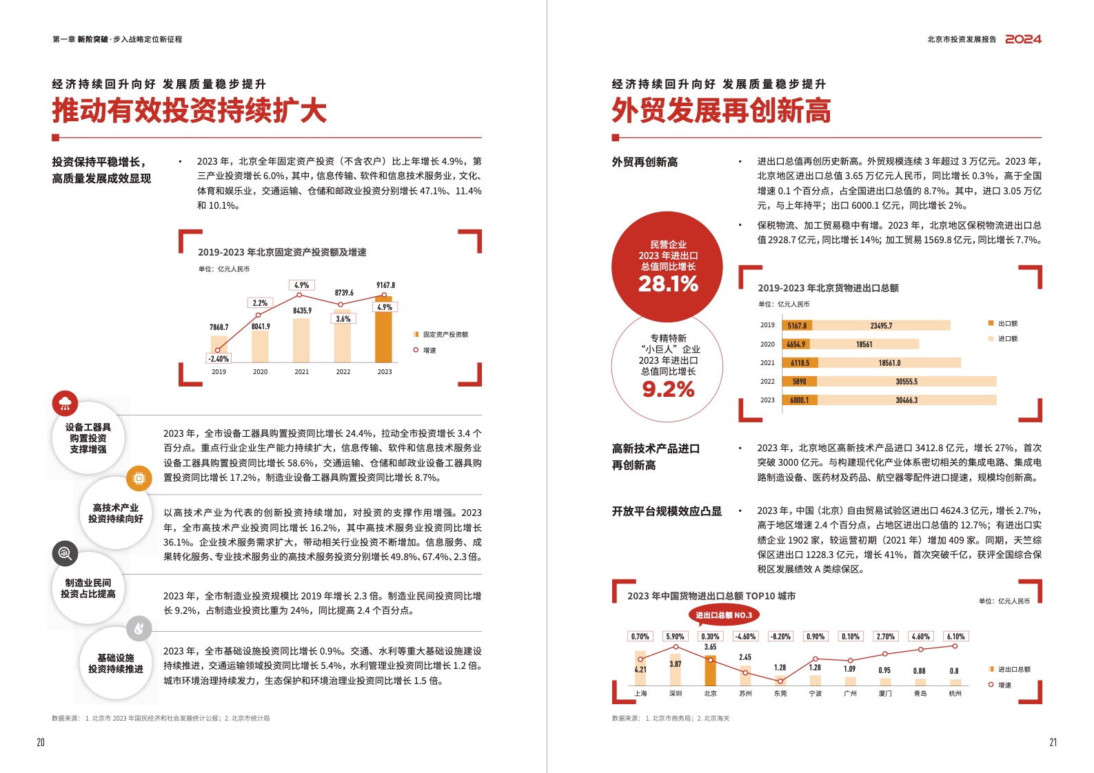 2024北京市投資發(fā)展報告(圖12)