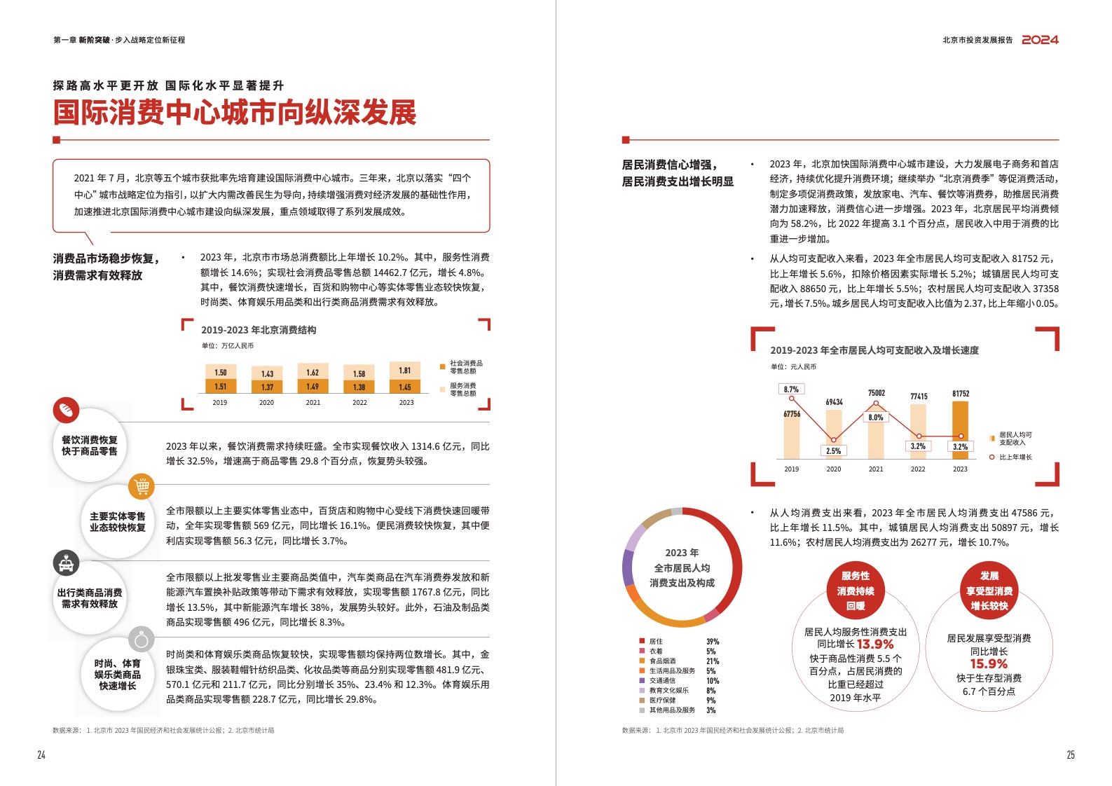 2024北京市投資發(fā)展報告(圖14)