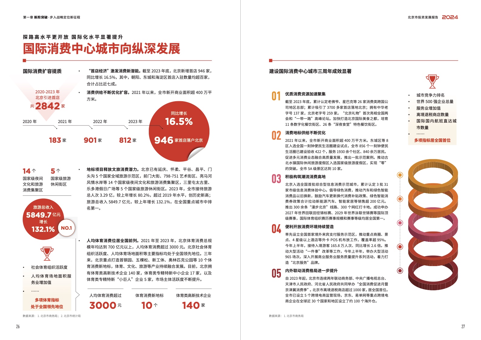 2024北京市投資發(fā)展報告(圖15)