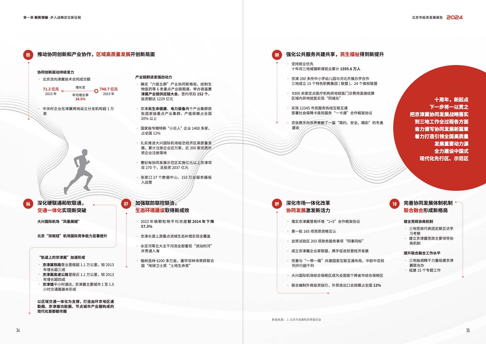 2024北京市投資發(fā)展報告(圖19)