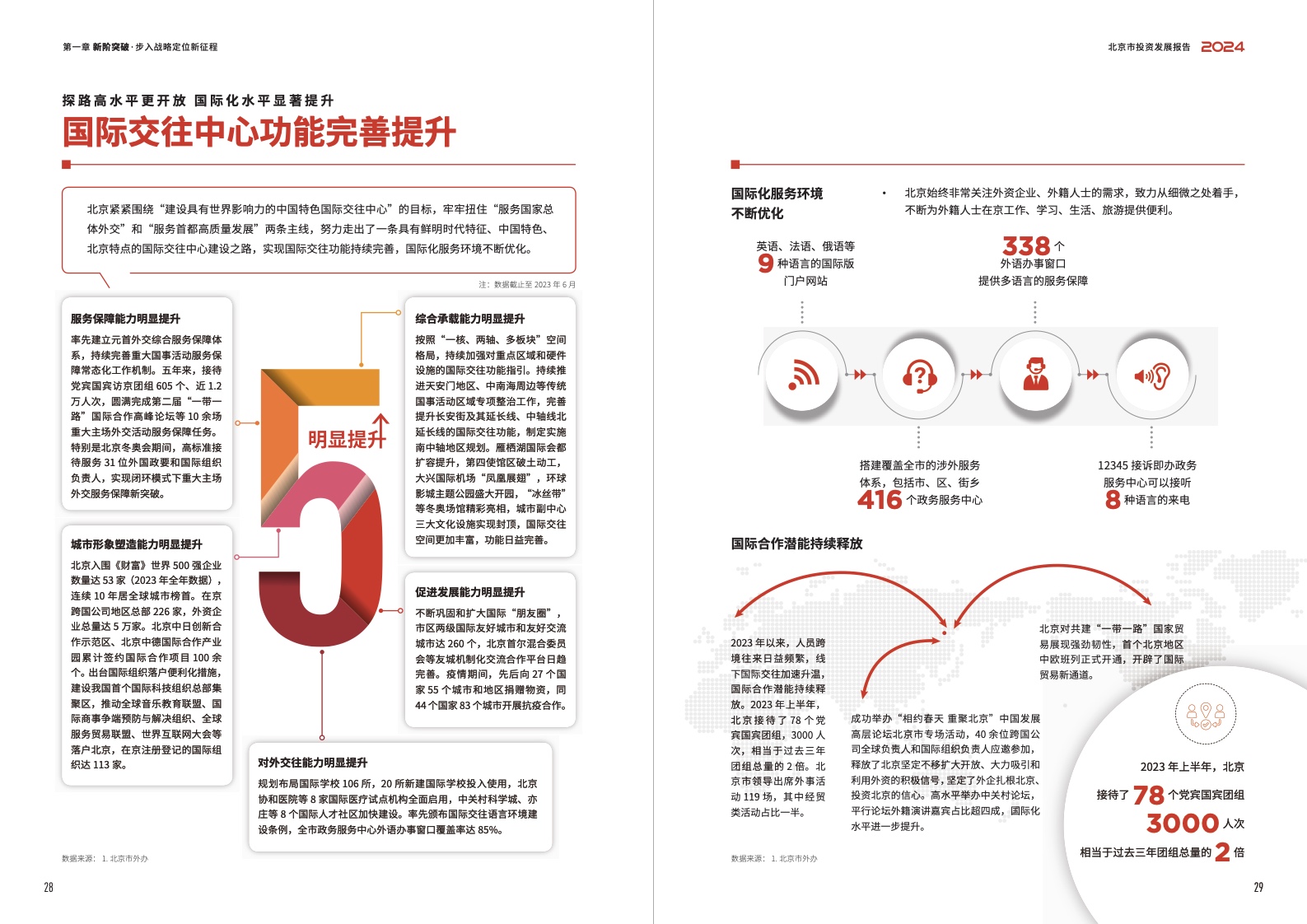 2024北京市投資發(fā)展報告(圖16)