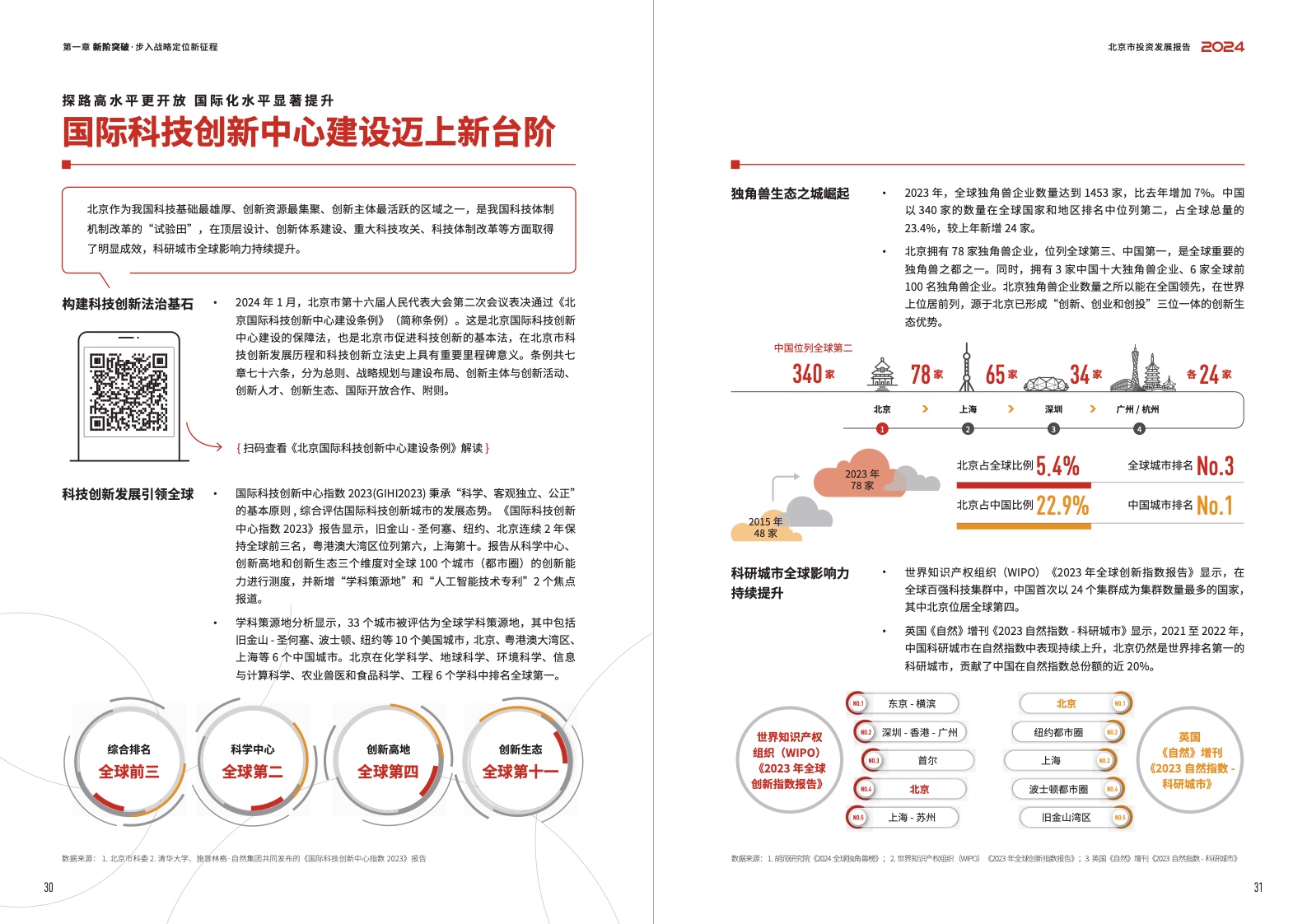 2024北京市投資發(fā)展報告(圖17)