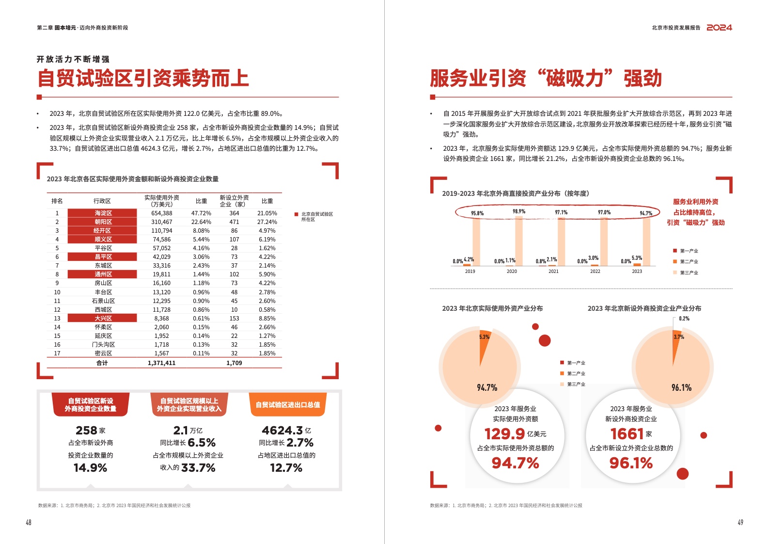 2024北京市投資發(fā)展報告(圖26)